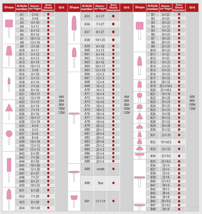 Table of Microcrystalline Fused Alumina Grinding Head G (MA)