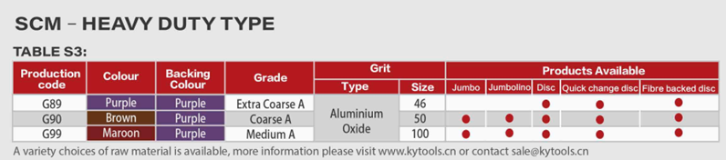 Table of SCM Roloc Disc Heavy Duty