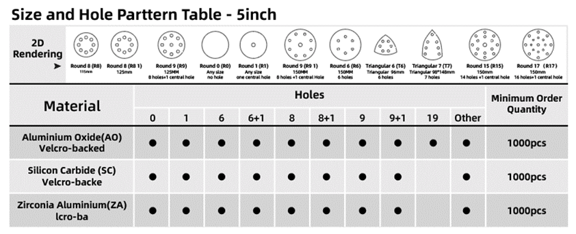 Table of 5