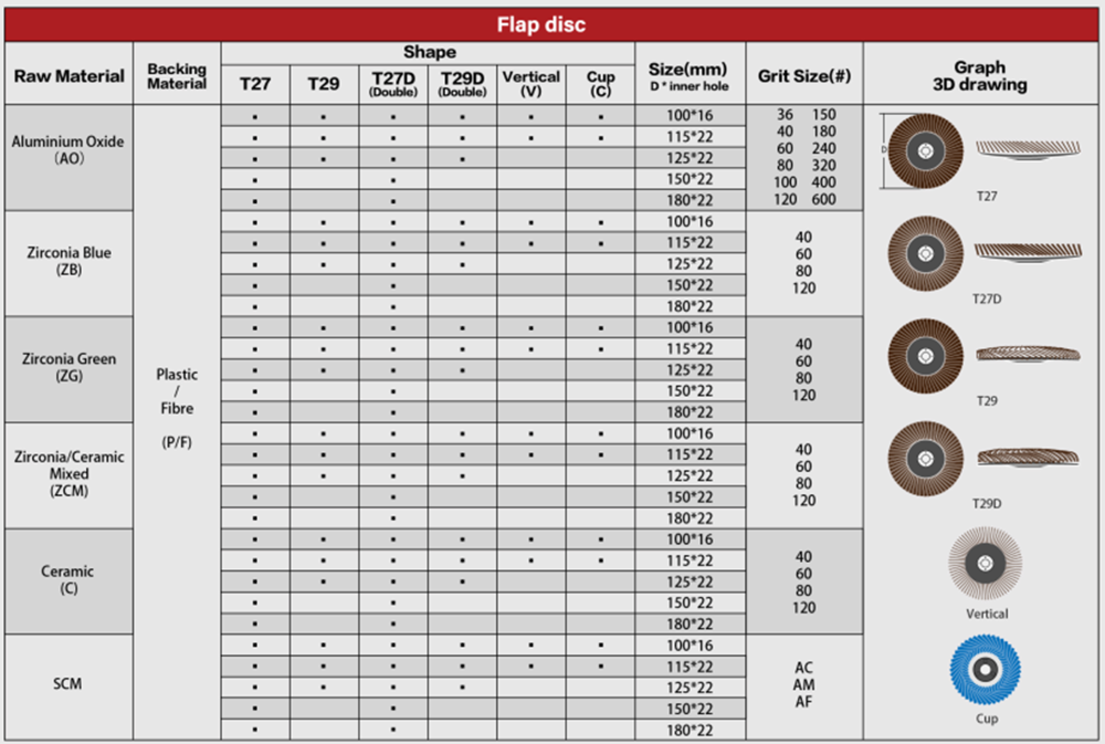 Shape Chart of Conical T29 Flap Disc