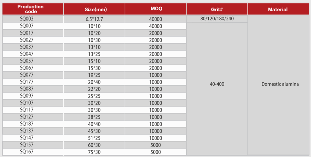 Table of Spiral Band 1-3/16inch