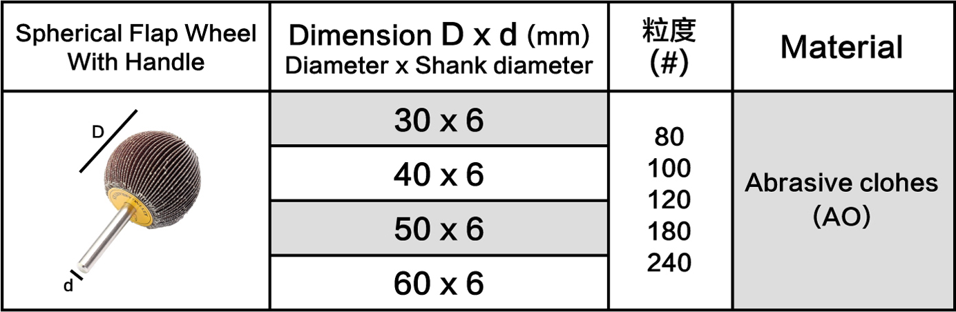 Table of Special Shape Flap Wheel 1-9/16inch-1 Size