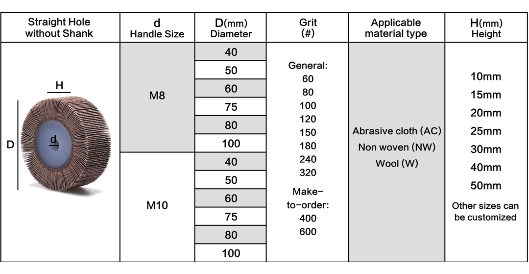 Table of Straight Hole Flap Wheel 1-9/16inch Size