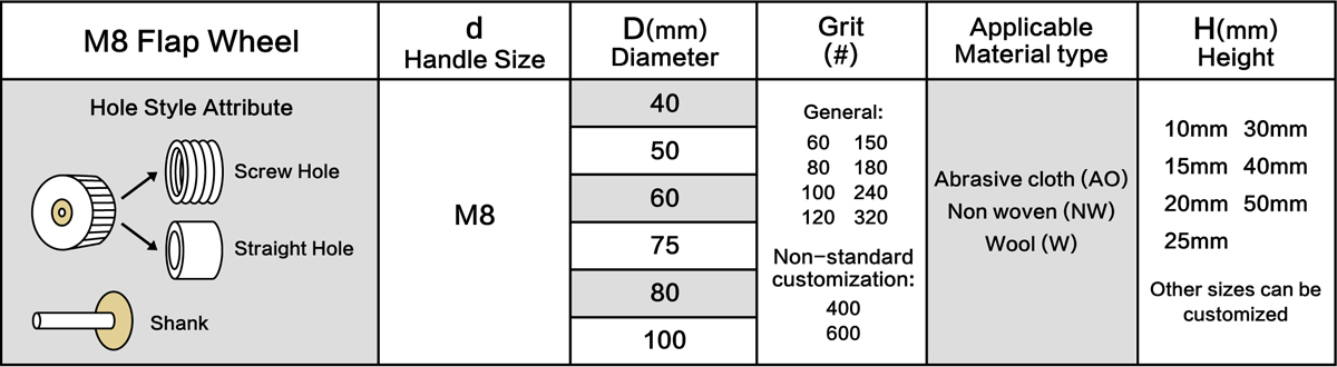 Table of Flap Wheel M8 1-9/16inch Size