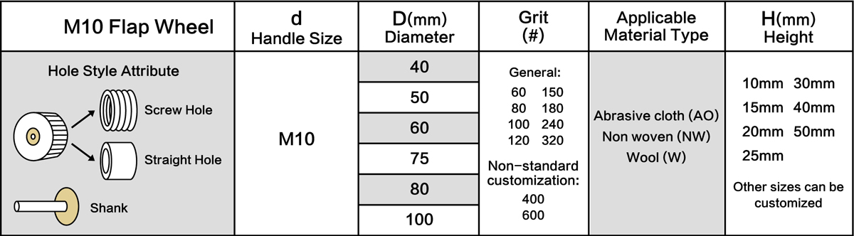 Shape Chart of Flap Wheel M8 - Straight Hole