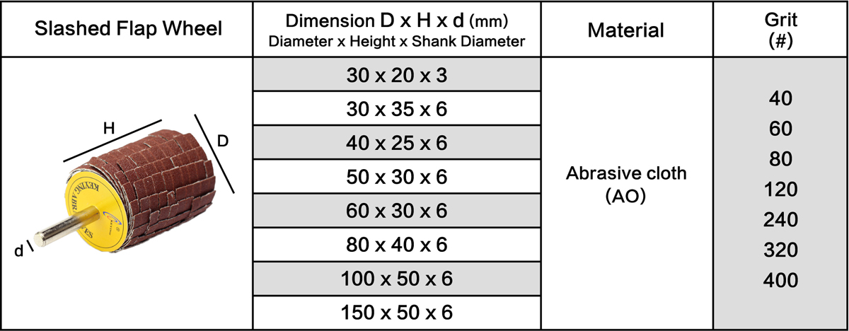 Silicon Carbide Slashed Flap Wheel (SC) Grit Size Table Corresponding To Raw Materials