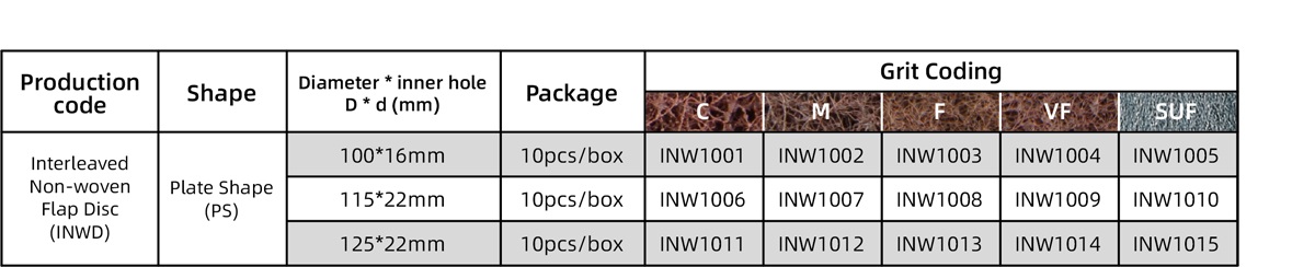 Silicon Carbide Non-woven Abrasive Cloth Flap Disc (SC) Non-woven Flap Disc (with Abrasive) Size Table