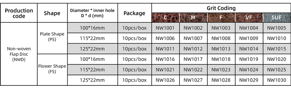 Full Non-woven Flap Disc 4-1/2inch Non-woven Flap Disc (Full) Size Table