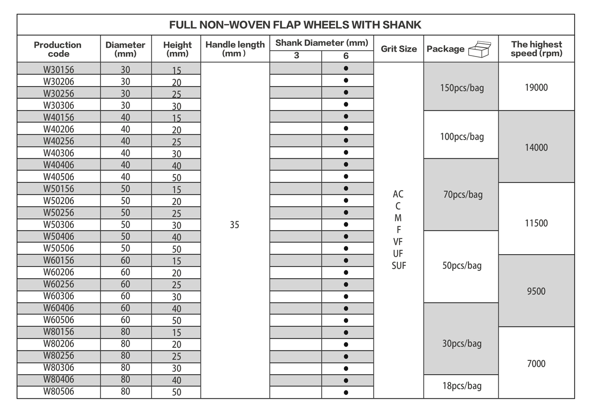 non-woven-flap-wheel-full-size-tabl.jpg