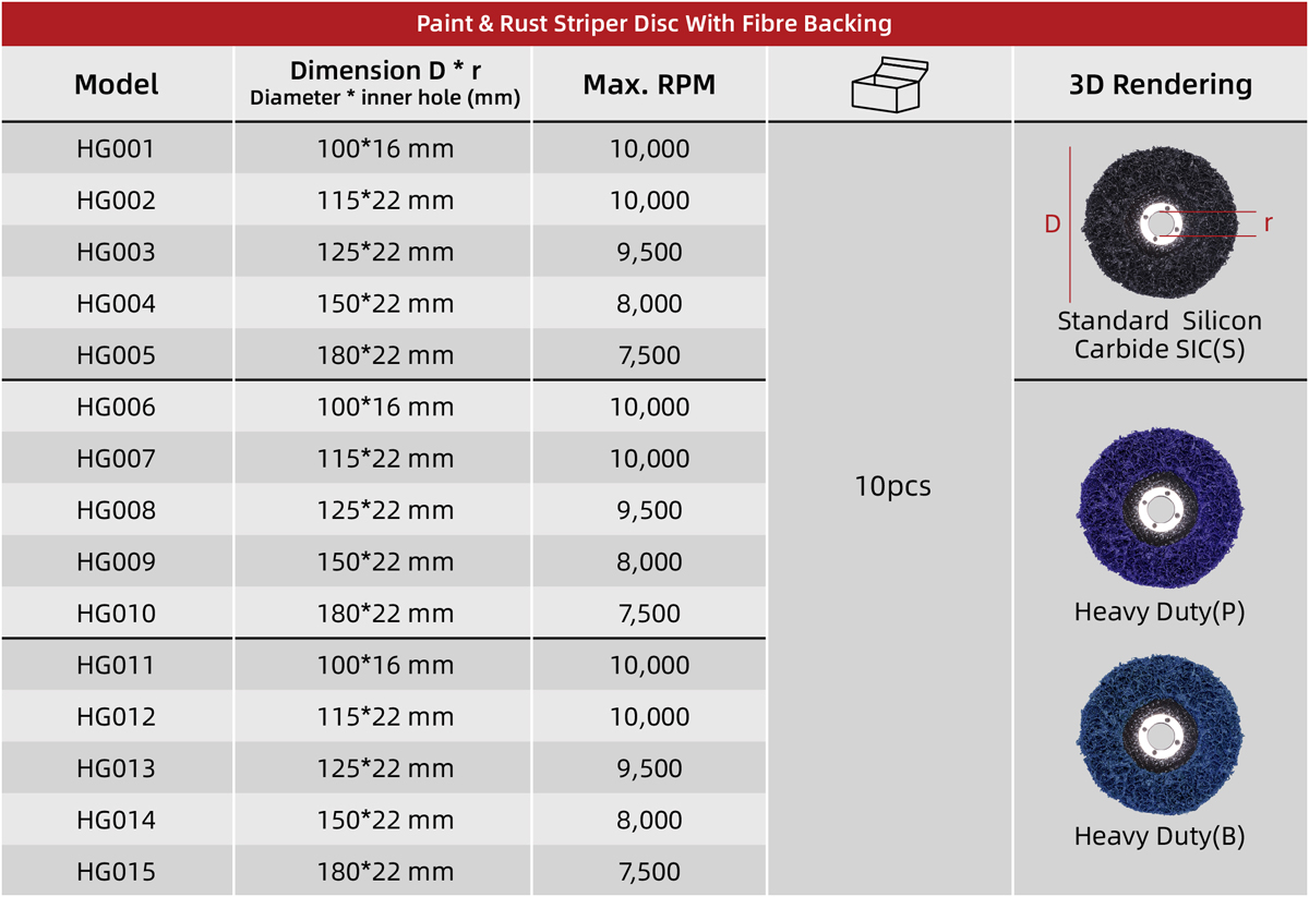 paint-striper-disc-size-table.jpg