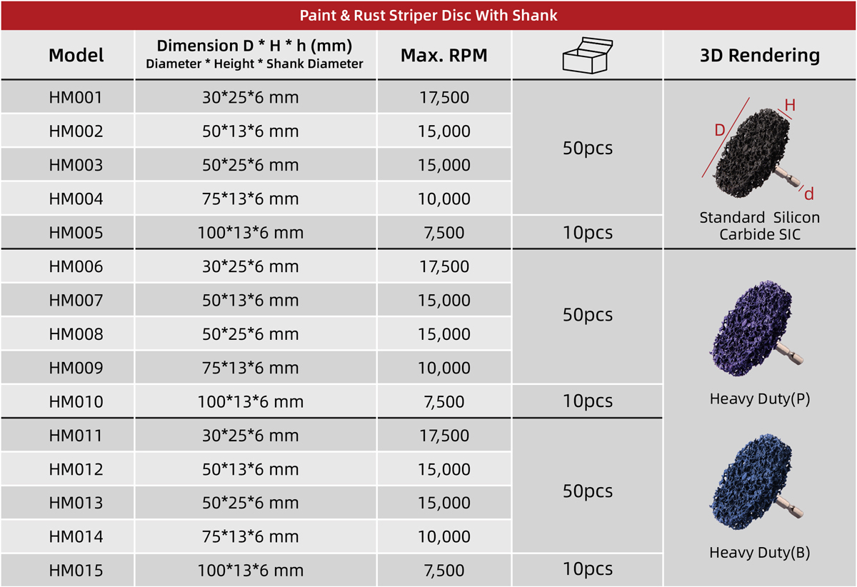 Silicon Carbide Paint Striper Disc with Shank (SC) Paint Striper Disc with Shank Size Table