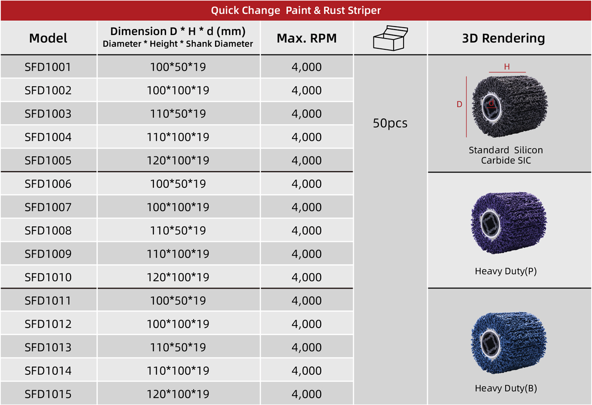 Aluminium Oxide Strip Wheel Abrasive Drum (AO) Strip Wheel Abrasive Drum Size Table