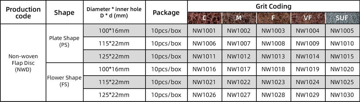 Table Of Non-woven Flap Disc (Full)-1