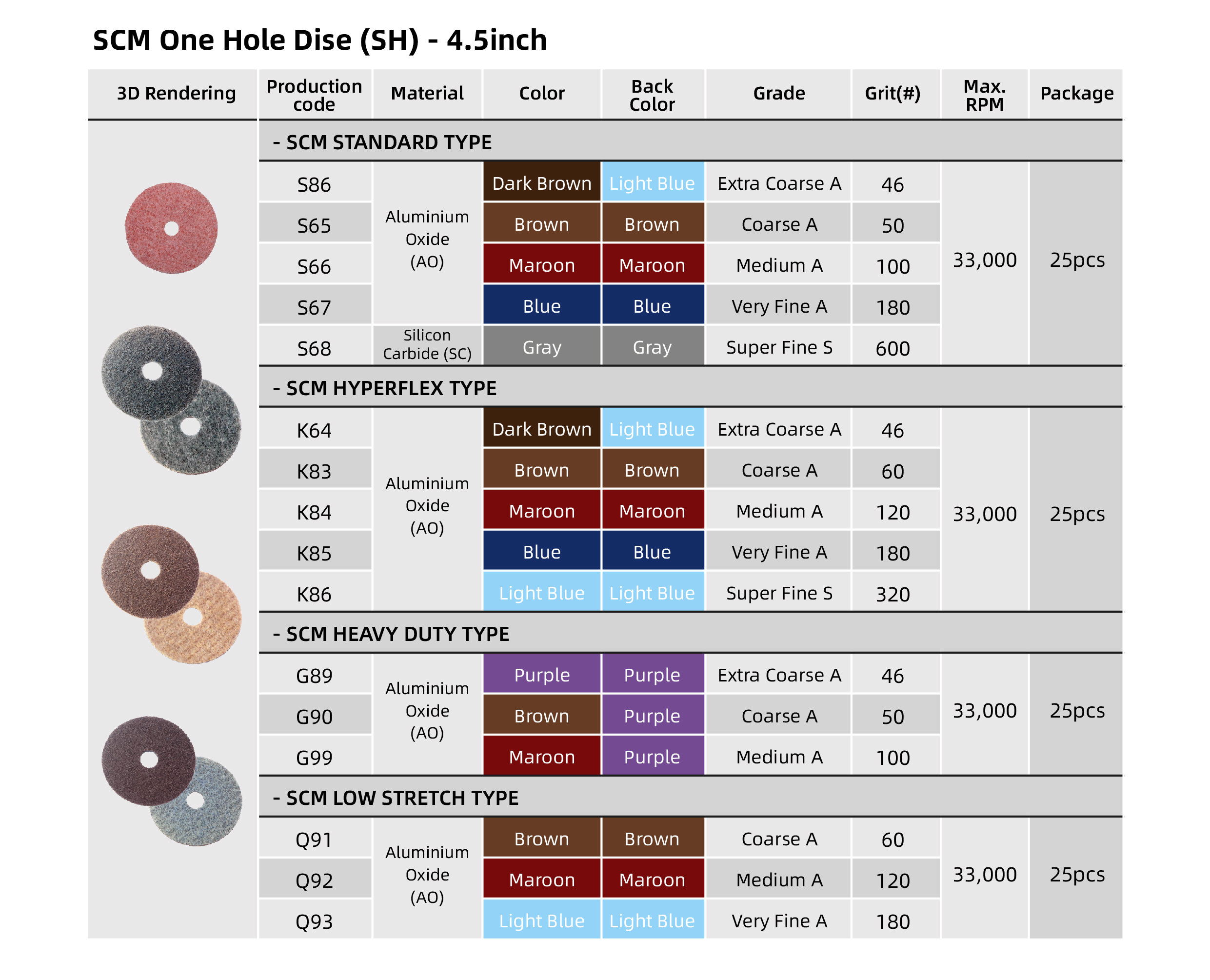 SCM_One_Hole_Dise_(SH)_-_4.5inch.jpg